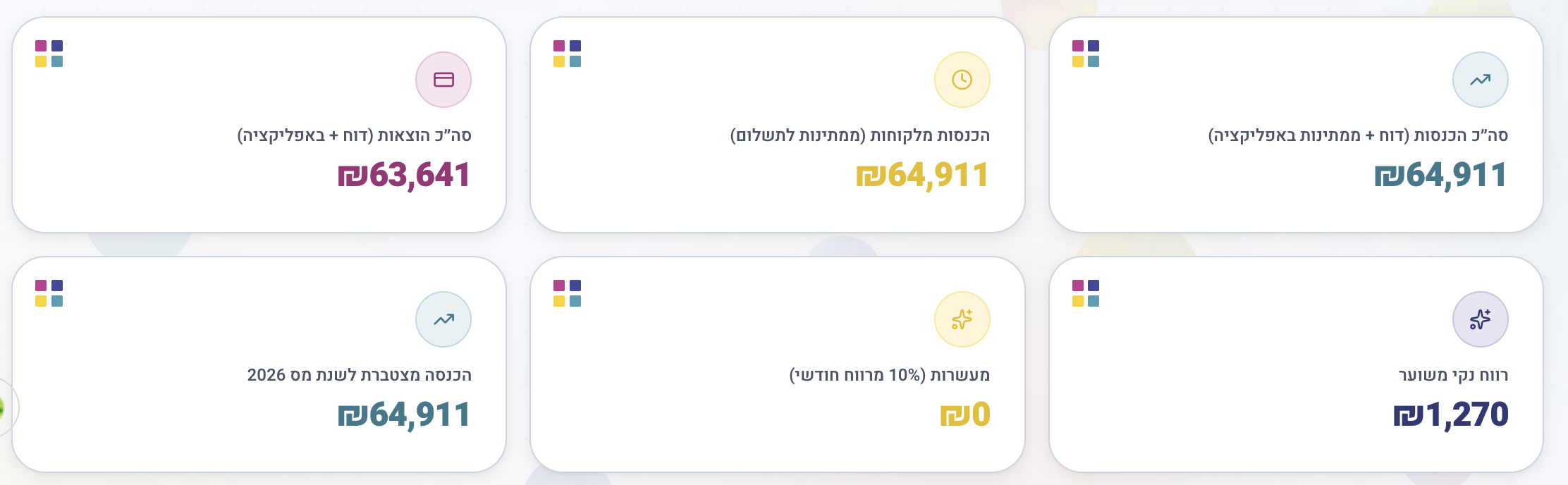 דשבורד פיננסי — הכנסות והוצאות
