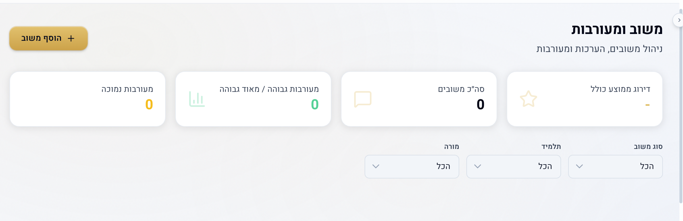 מערכת דואט — רשימות
