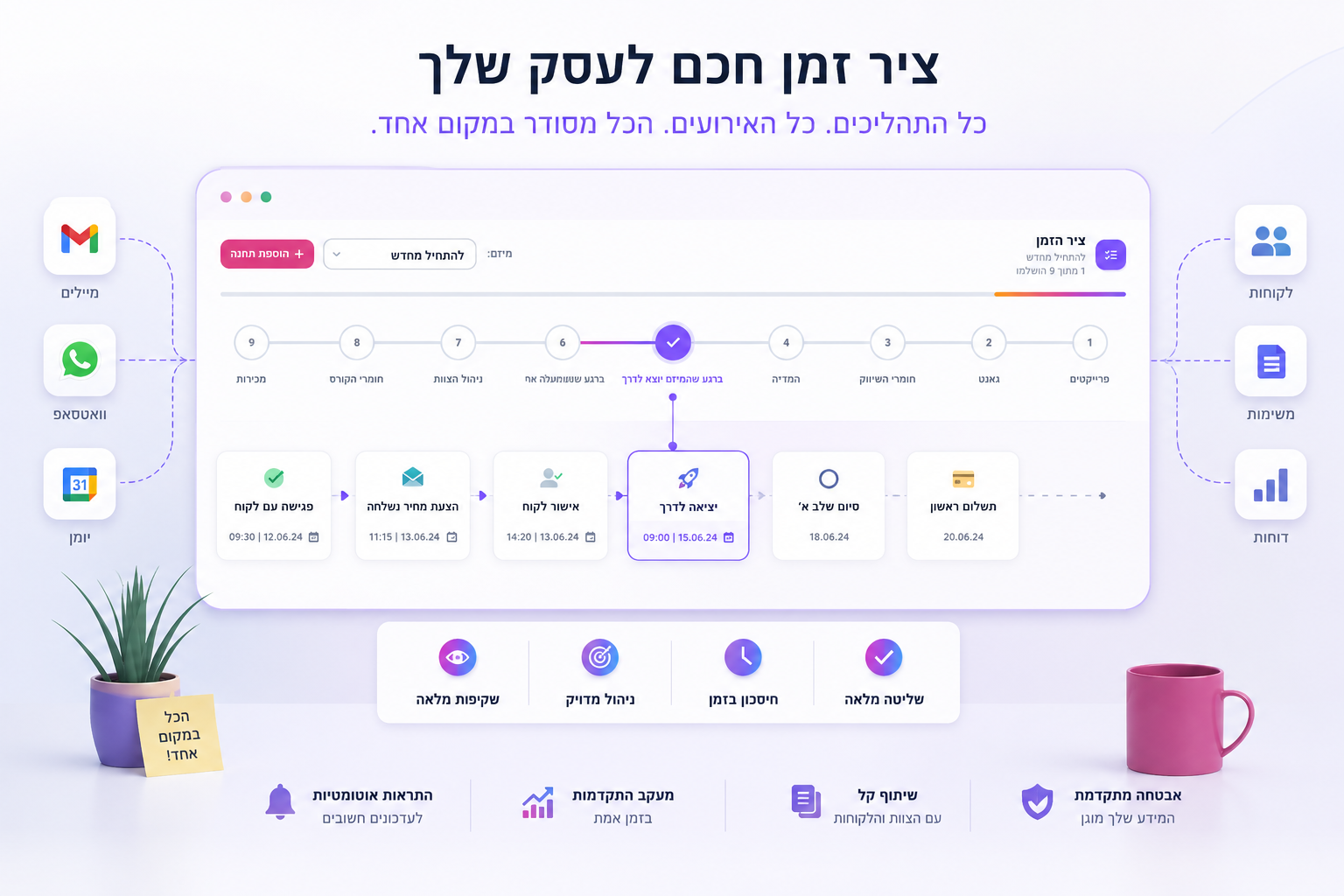 ציר זמן חכם לעסק - כל האירועים במקום אחד